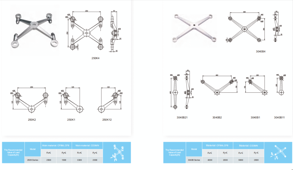 Glass canopy spider system