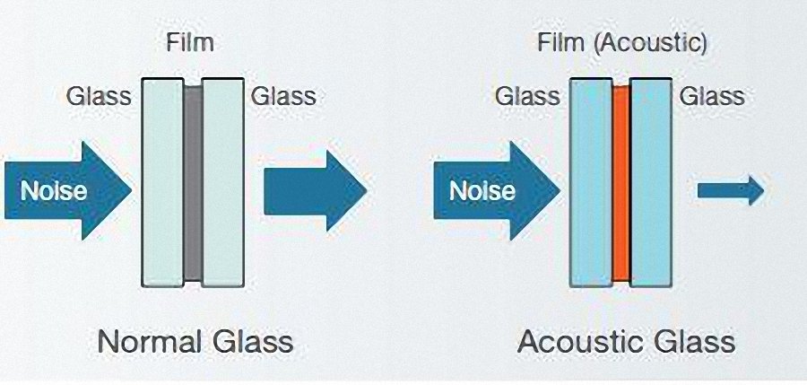 Acoustic laminated glass