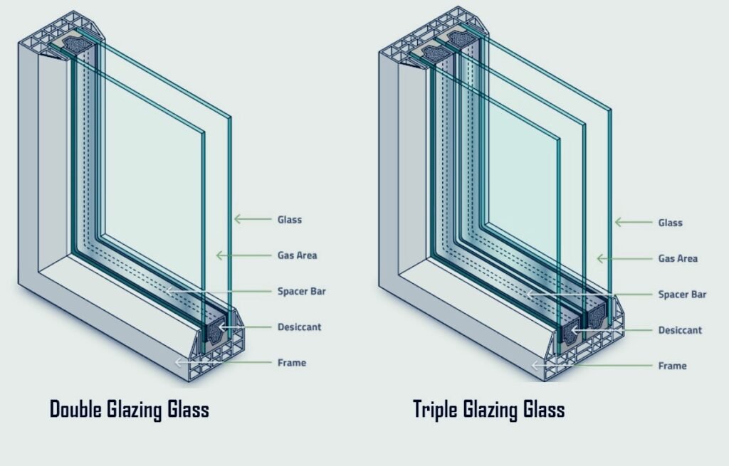 Triple glazing unit vs double glazing unit
