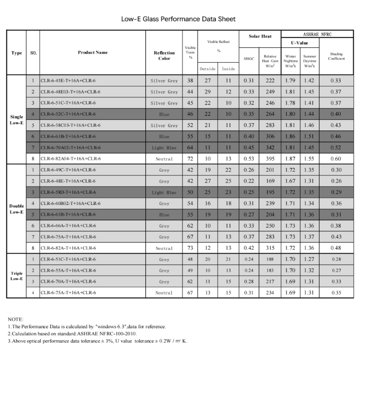 Low E glass data sheet